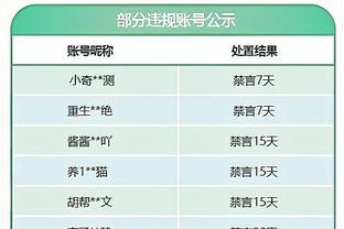 Lowe：雷霆在海沃德交易中将送给黄蜂2个未来次轮签